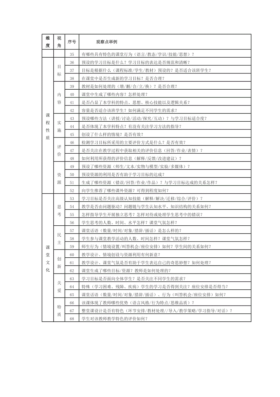 课堂观察评价的4维度20视角68点.doc_第2页