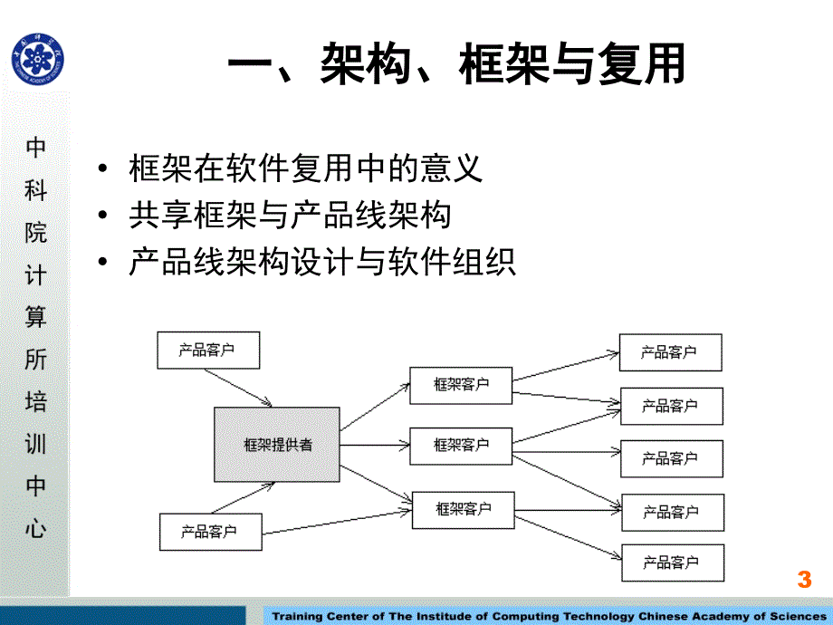 软件产品线架构组织与技术.ppt_第3页