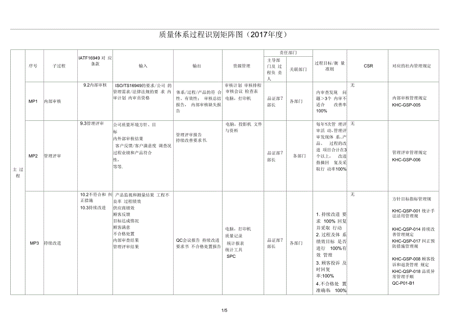 质量管理体系过程识别矩阵图及与条款对照表.docx_第1页
