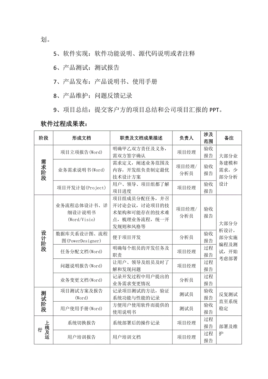 软件开发流程管理制度.doc_第2页