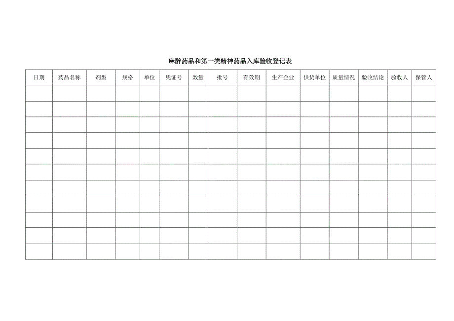 麻醉药品和精神药品入库验收登记本等表格.docx_第3页