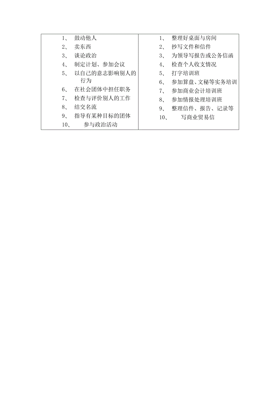 霍兰德职业兴趣量表完整版带完整解释.doc_第2页
