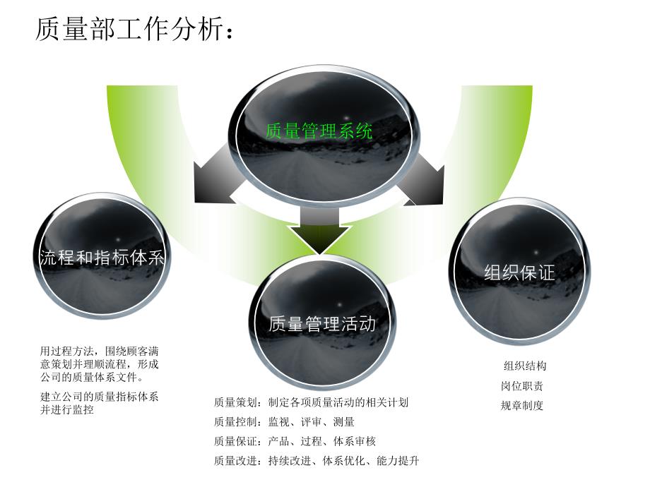 质量部岗位及人员规划PPT.ppt_第2页