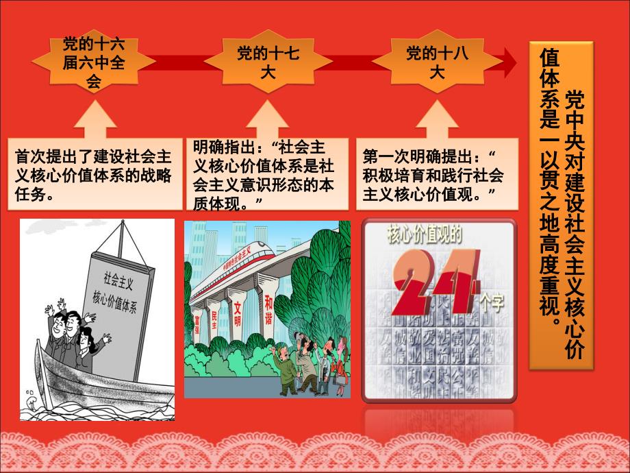 社会主义核心价值观主题班会ppt.ppt_第3页