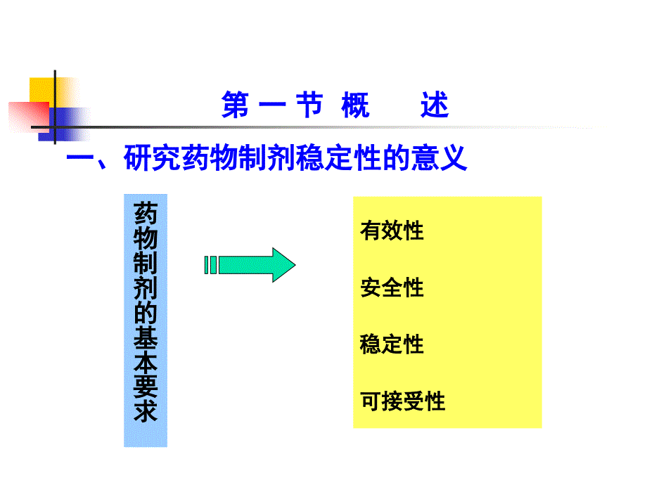 药物制剂的稳定性全解.ppt_第3页
