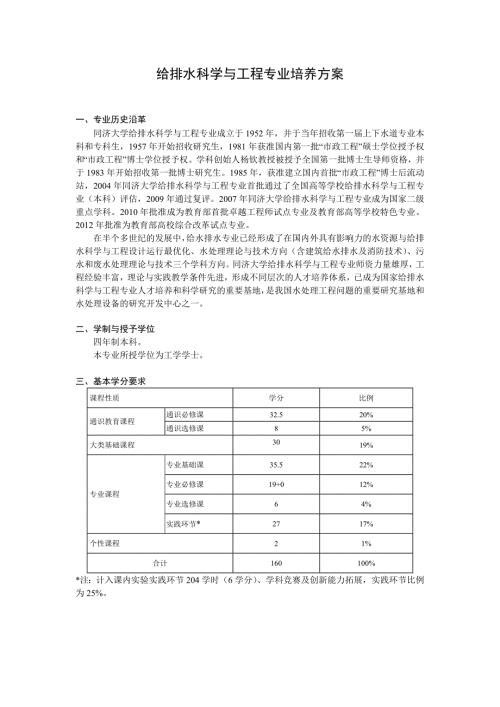 给排水科学与工程专业培养方案.docx