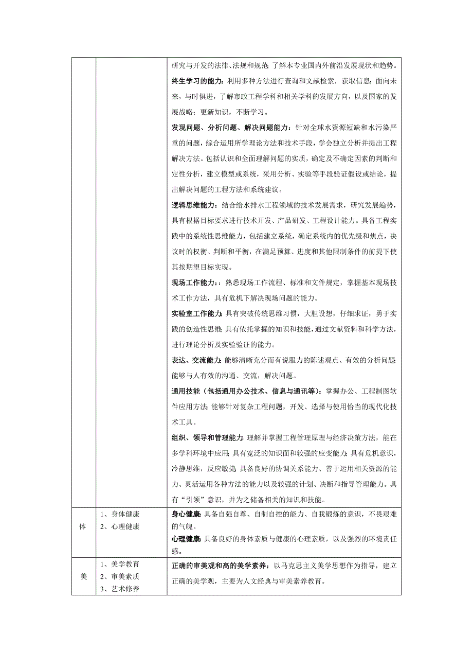 给排水科学与工程专业培养方案.docx_第3页