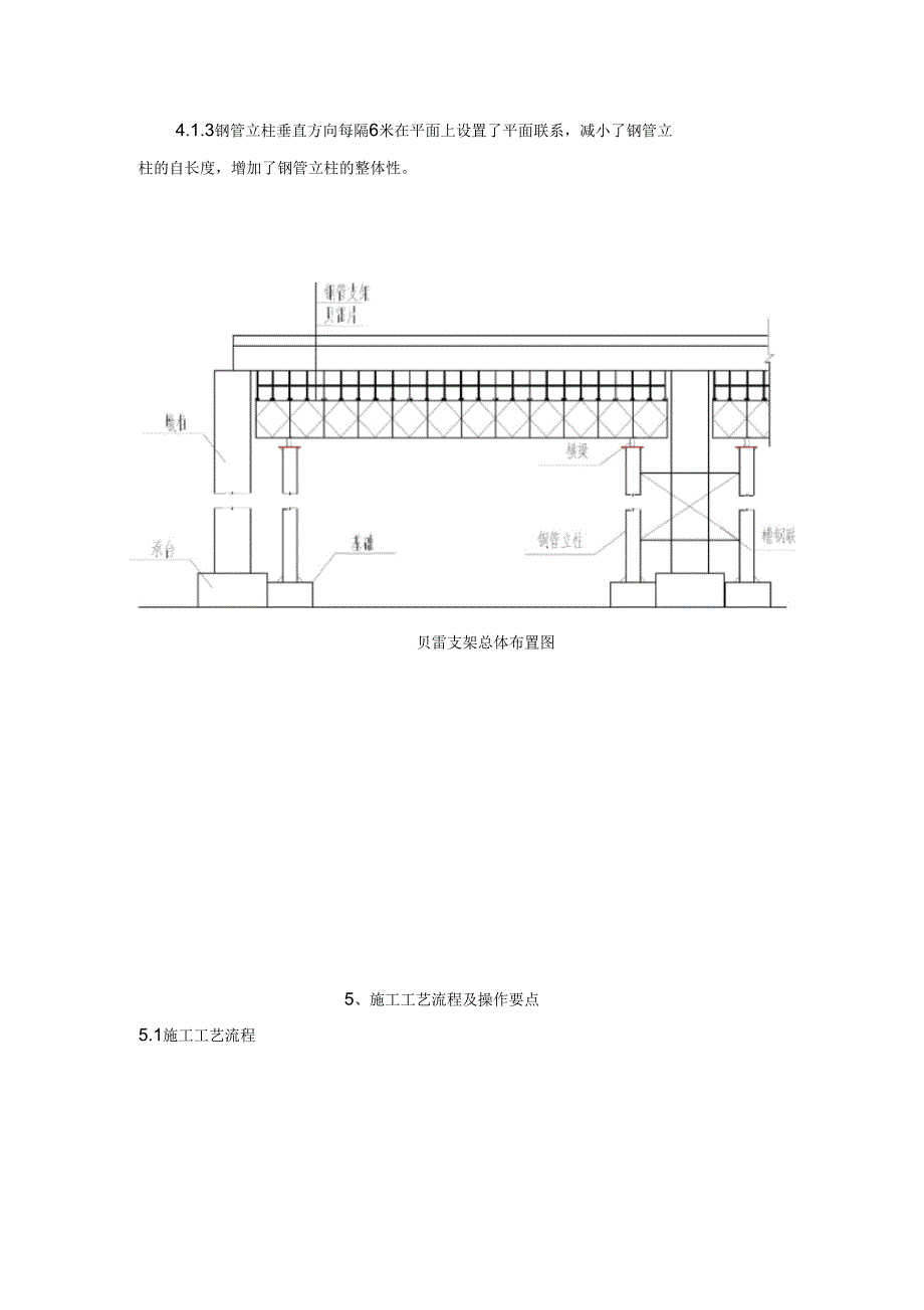 高墩现浇箱梁支架施工工艺工法.docx_第2页
