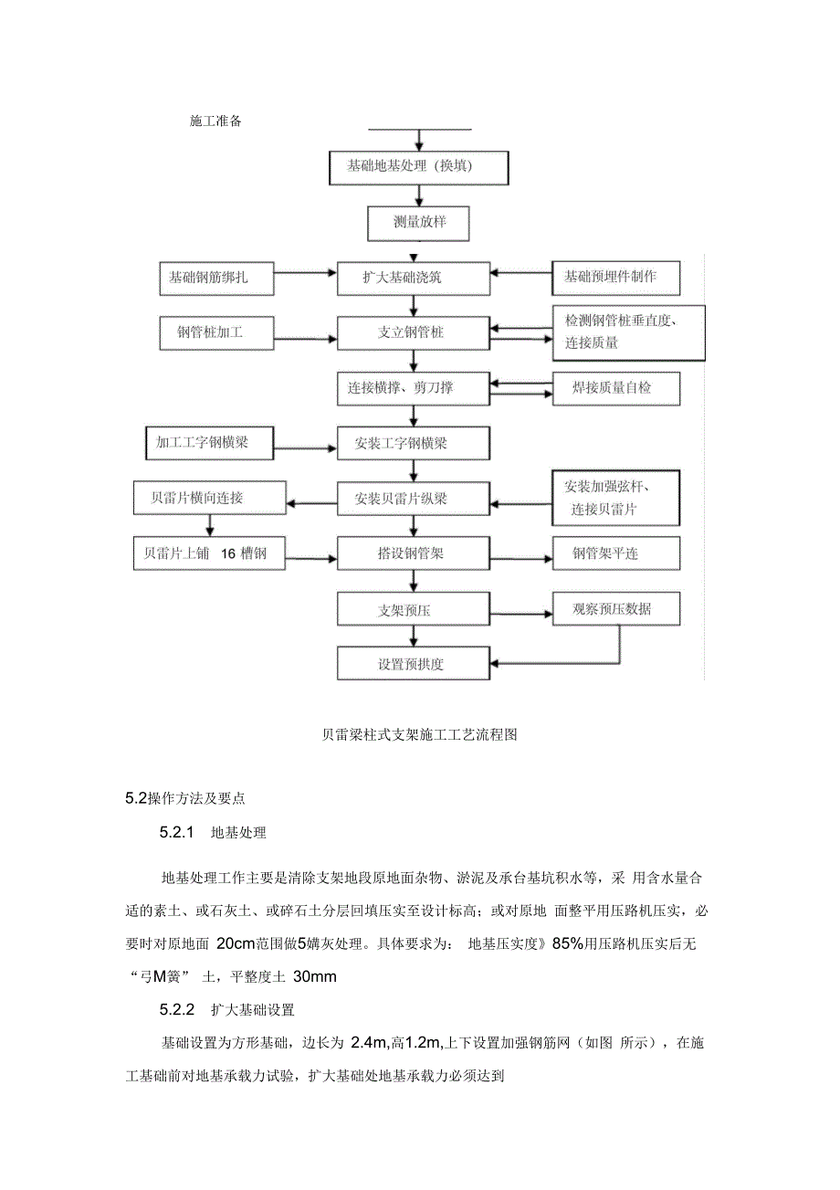高墩现浇箱梁支架施工工艺工法.docx_第3页