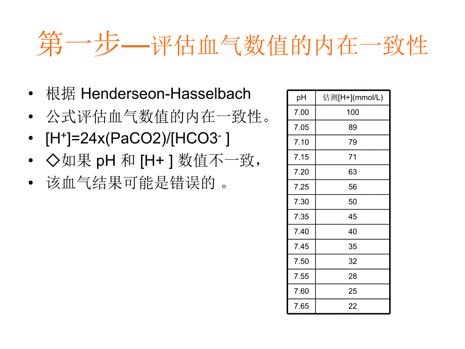 经典动脉血气分析六步法.ppt_第2页