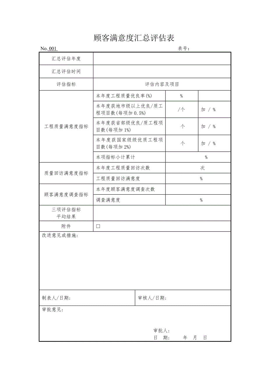 顾客满意度调查表及汇总表空表.doc_第3页