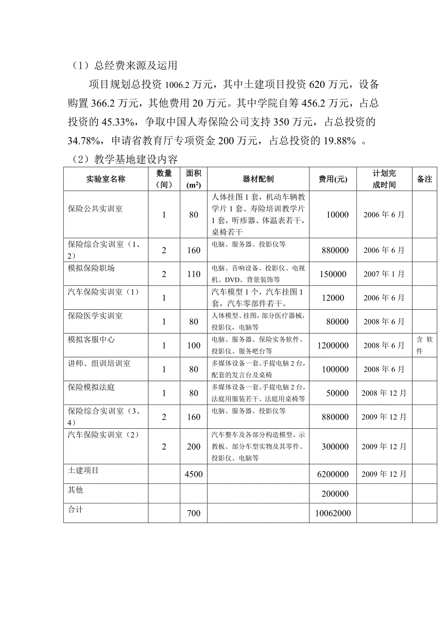 职业学院实训基地建设方案.doc_第3页