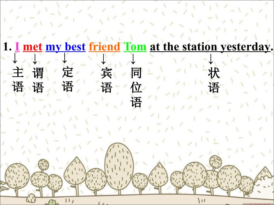 英语句子成分分析课件.ppt_第2页