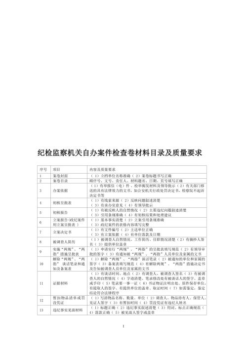 纪检监察机关自办案件检查卷材料目录及质量要求.doc