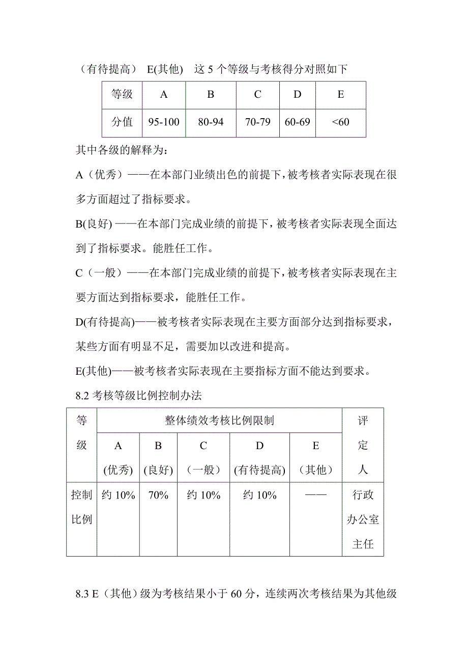 行政办公室激励制度.doc_第3页