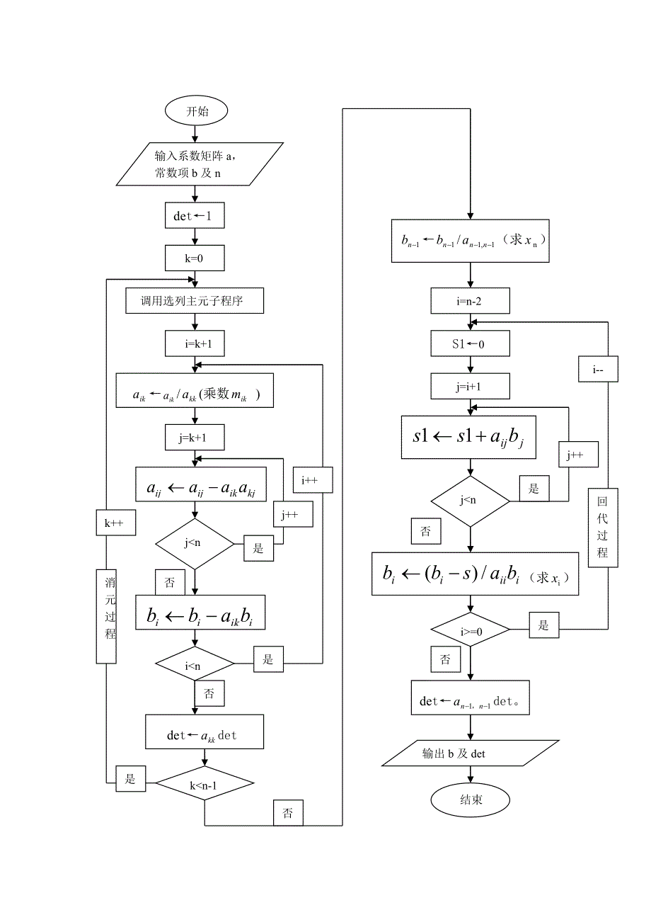 高斯列主消元数值分析实验报告.doc_第3页