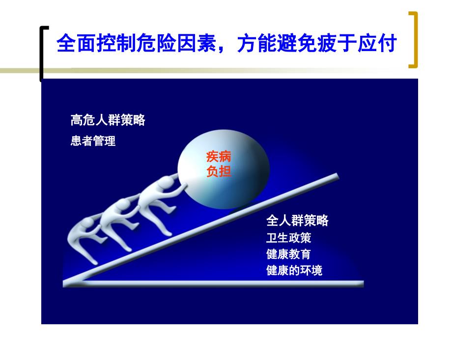 阿司匹林一级预防PPT课件.ppt_第3页