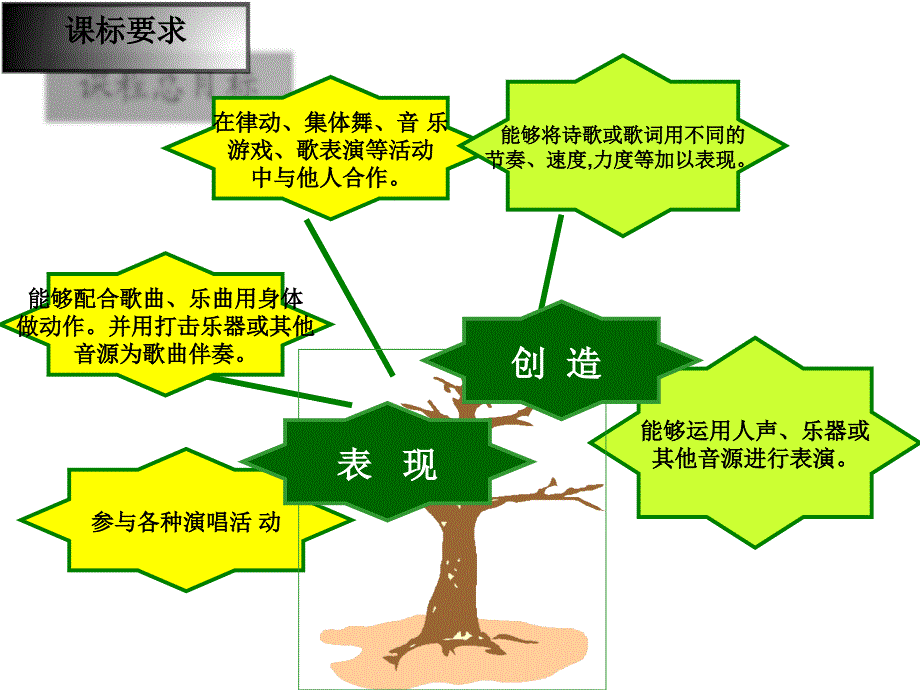 马晶二年级下册音乐教材分析.ppt_第3页