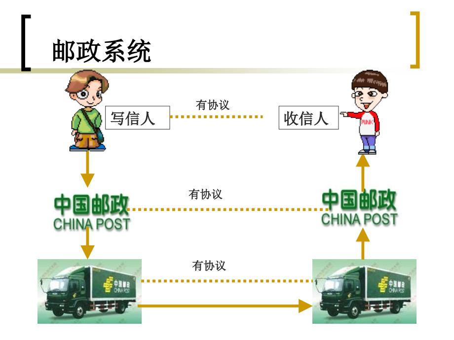 网络协议及IP地址PPT课件.ppt_第2页