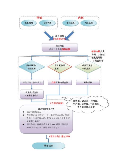 项目报备流程.doc