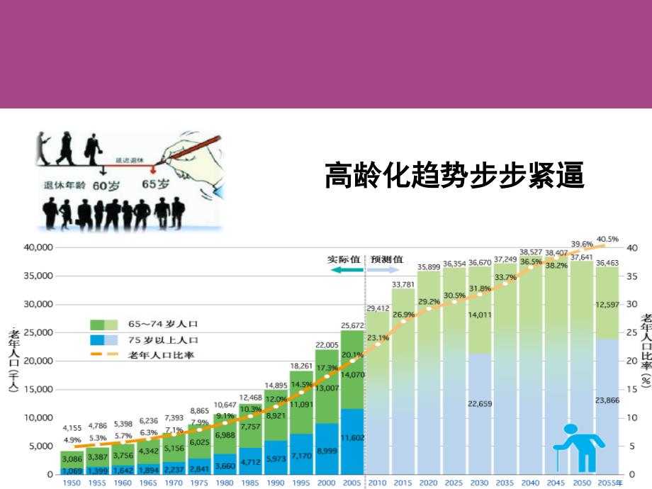 老年综合评估PPT课件.pptx_第3页
