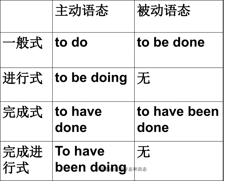 非谓语动词的时态和语态经典实用.ppt_第3页
