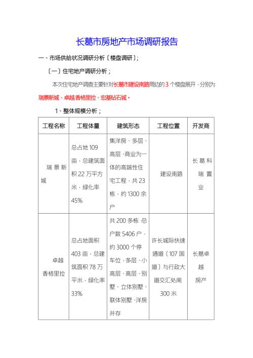 长葛市房地产市场调研报告.doc