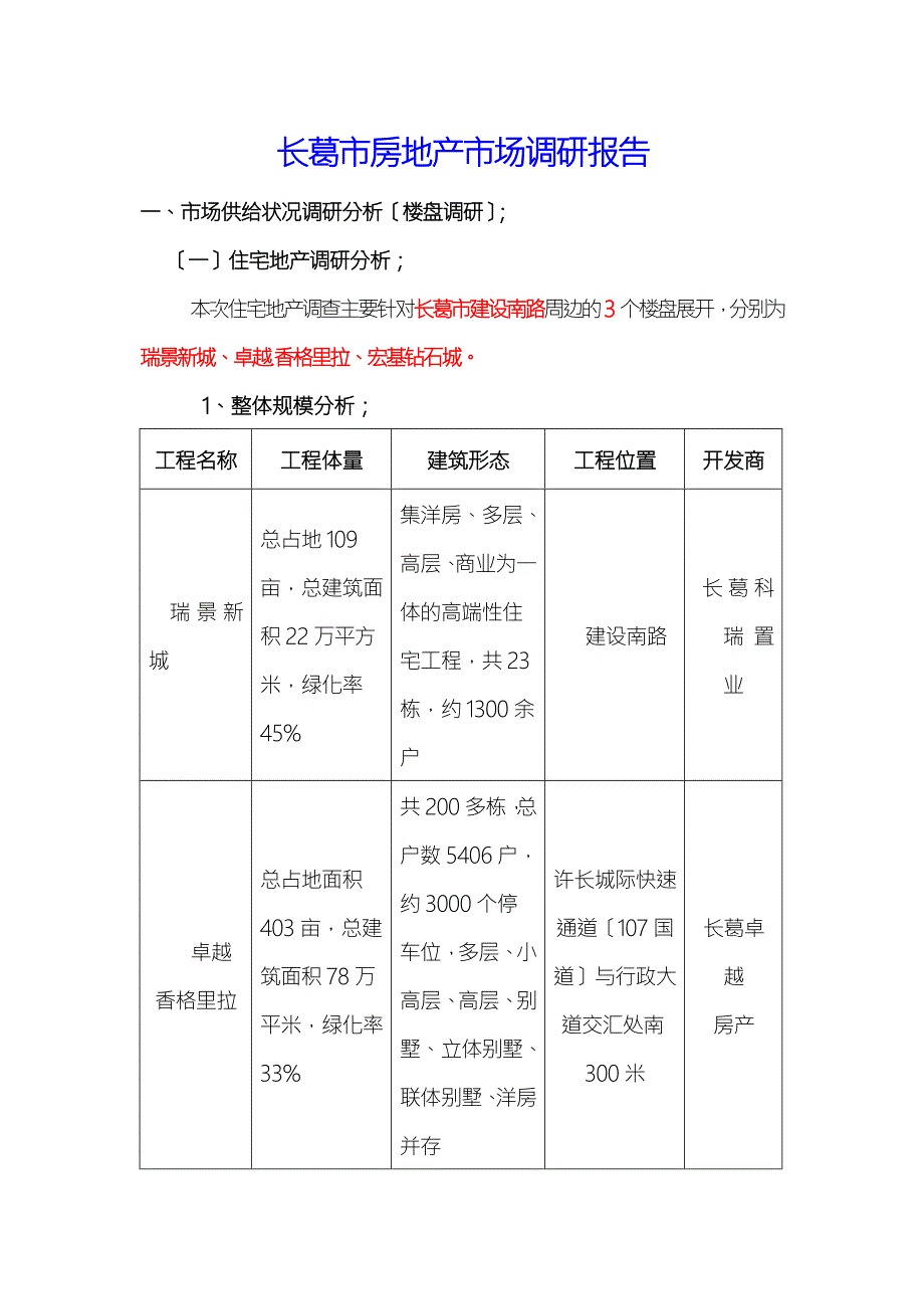 长葛市房地产市场调研报告.doc_第1页
