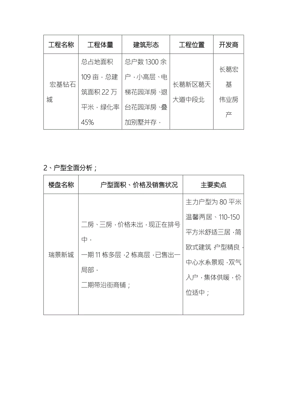 长葛市房地产市场调研报告.doc_第2页