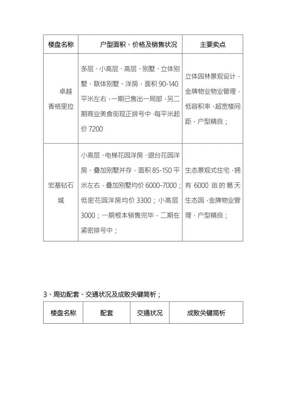 长葛市房地产市场调研报告.doc_第3页