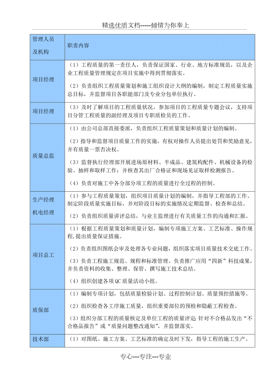 质量管理体系与措施共95页.docx_第2页