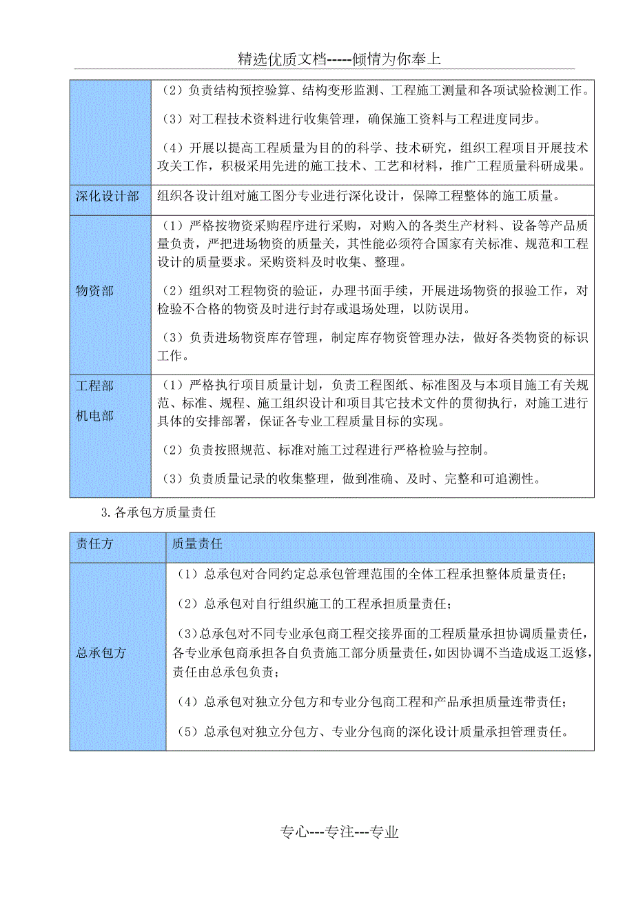 质量管理体系与措施共95页.docx_第3页