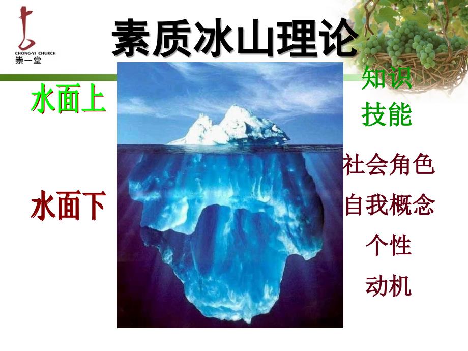 能力素质模型冰山模型.ppt_第2页