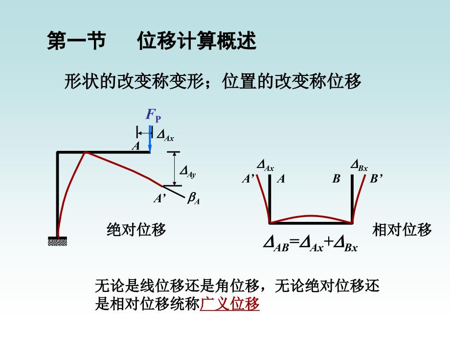 结构力学静定结构位移计算课件.ppt_第3页