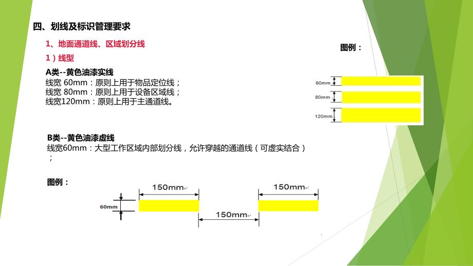 车间划线标准.pptx_第3页