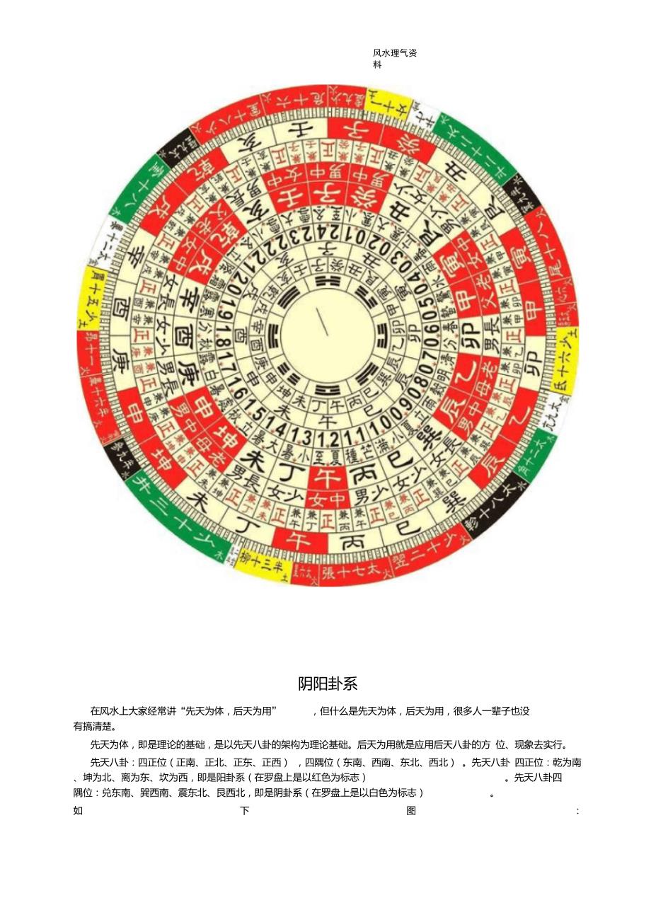 胡一鸣阴阳法风水理气用方法资料.doc_第1页
