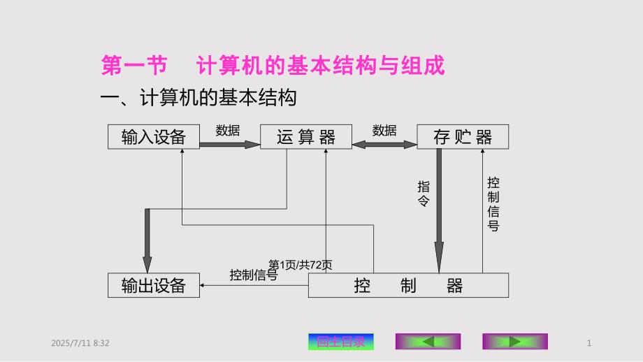 计算机应用基础要点PPT课件.pptx_第1页