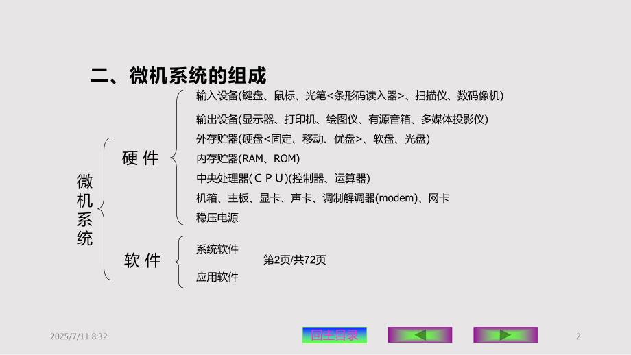 计算机应用基础要点PPT课件.pptx_第2页