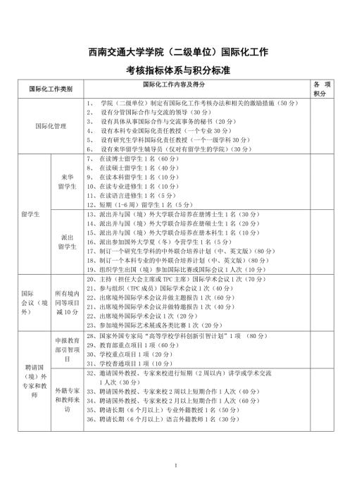 西南交通大学学院二级单位国际化工作考核指标体系与积分标准.doc