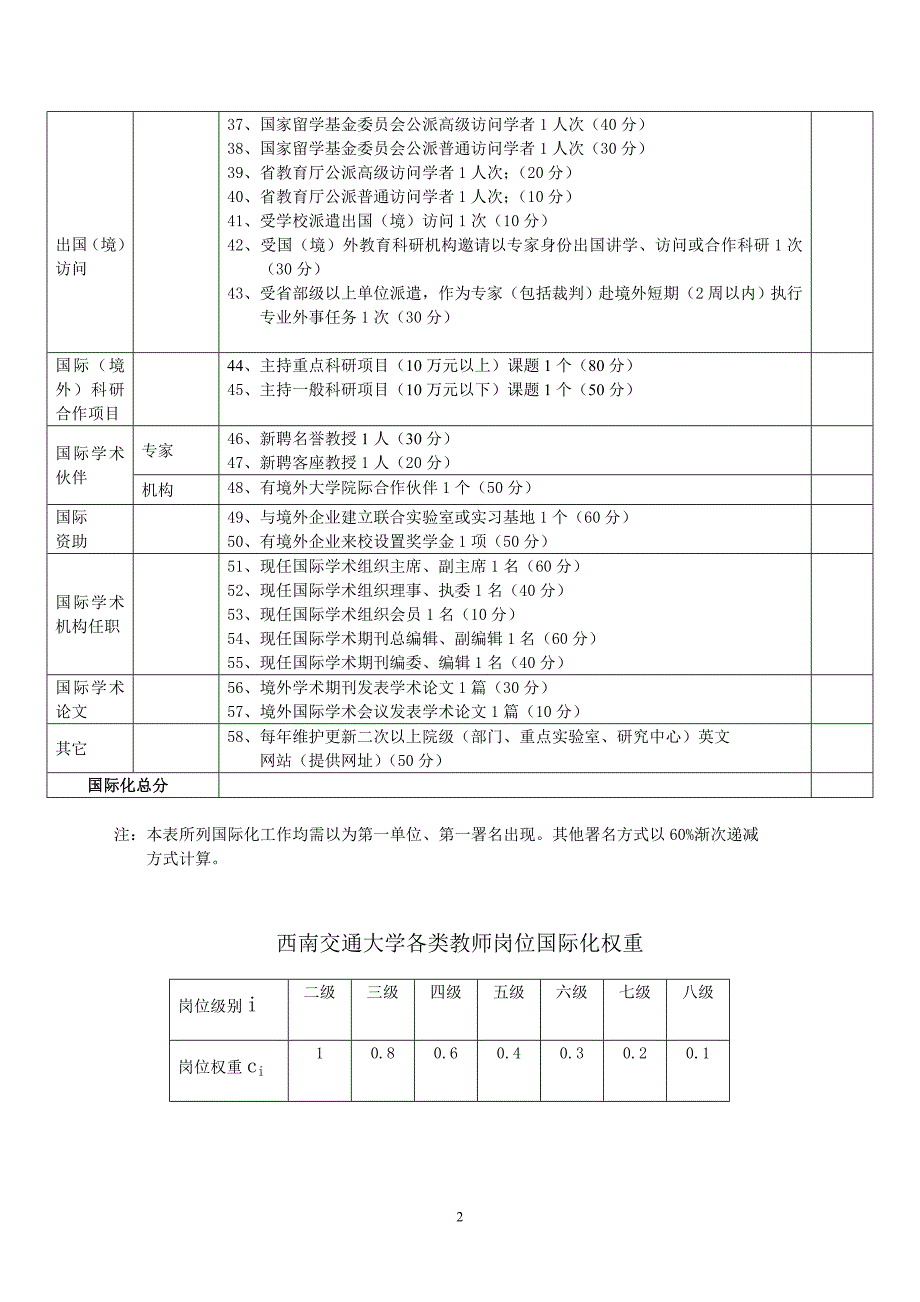 西南交通大学学院二级单位国际化工作考核指标体系与积分标准.doc_第2页