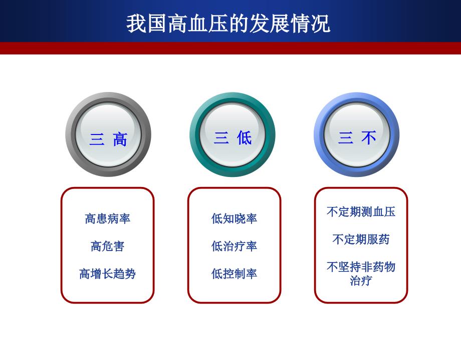 高血压健康宣教PPT课件.ppt_第3页