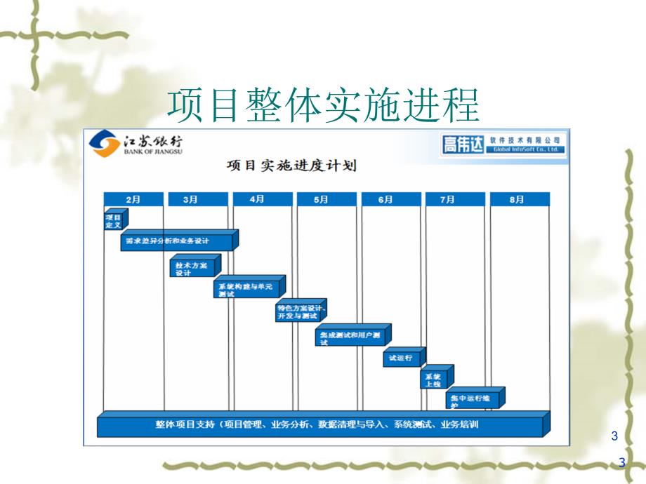 资产负债管理委员会FTP利率定价方案.ppt_第3页