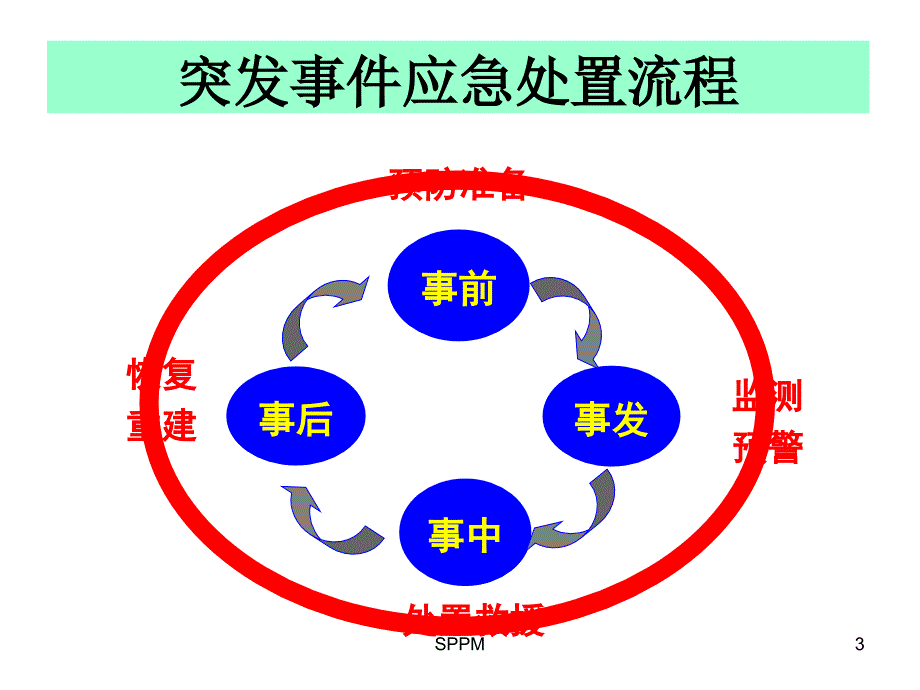 食物中毒应急处置课件.ppt_第3页