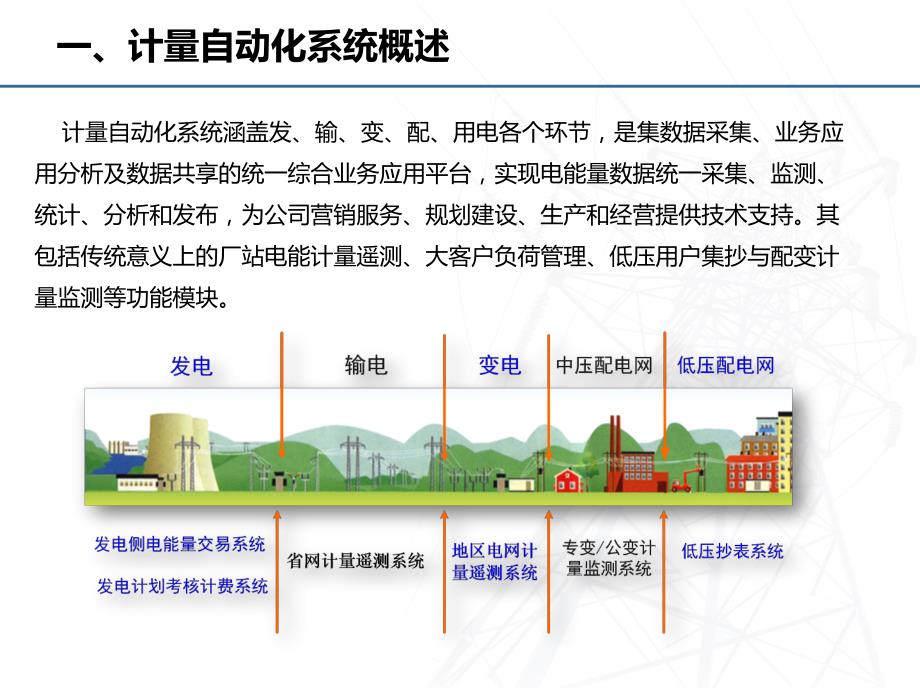 计量自动化系统介绍.ppt_第3页
