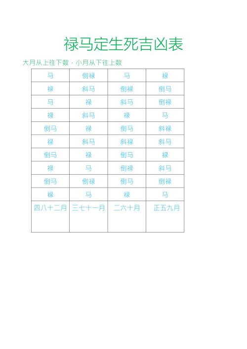 禄马定生死吉凶表.docx