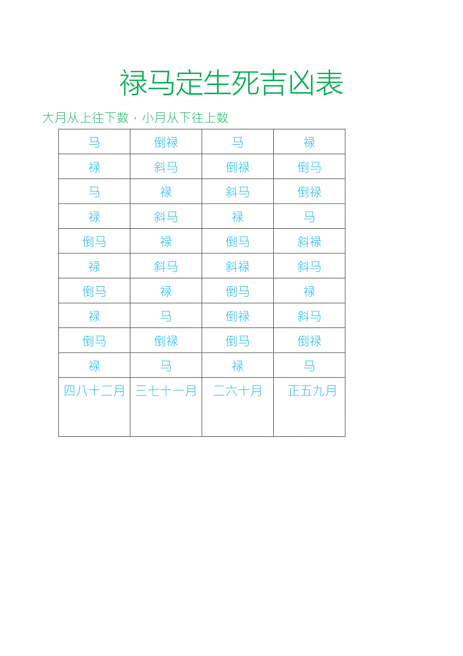 禄马定生死吉凶表.docx_第1页