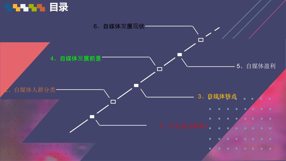自媒体介绍ppt课件.pptx_第2页