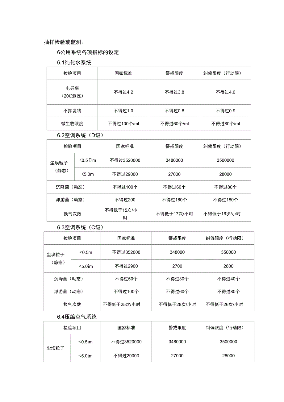 系统关键参数警戒线纠偏线制定及操作规程.docx_第3页