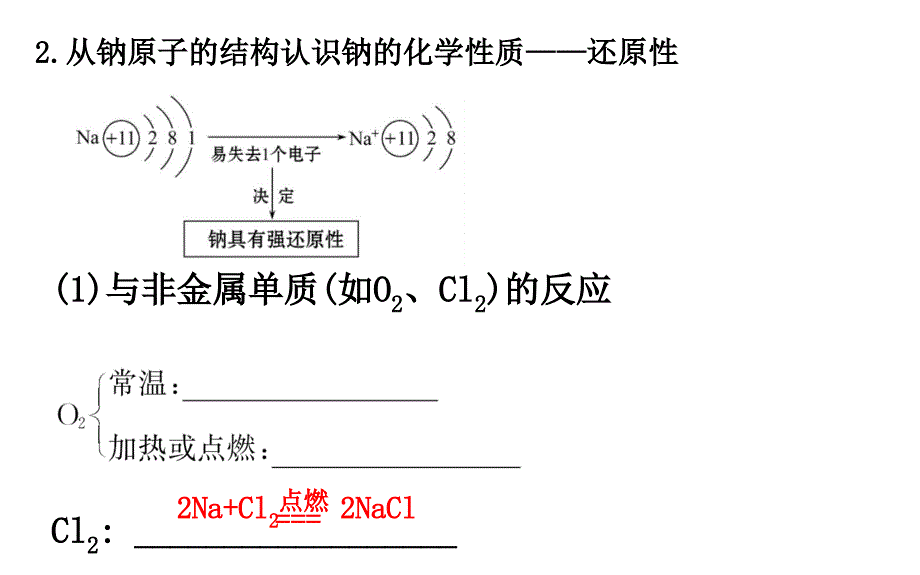 钠及其化合物PPT课件.ppt_第3页