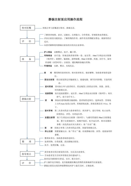 静脉注射泵应用操作流程.doc